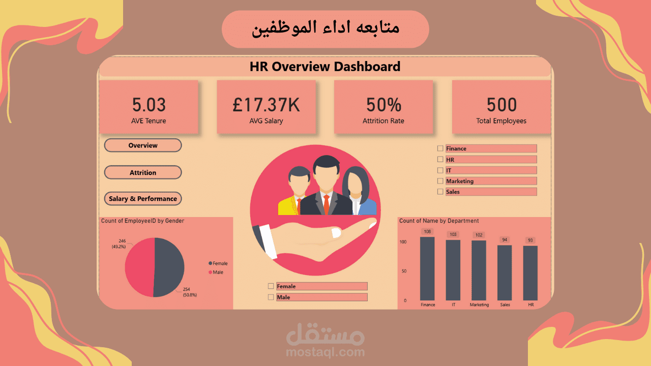 (Power BI)HR Analytics Dashboard