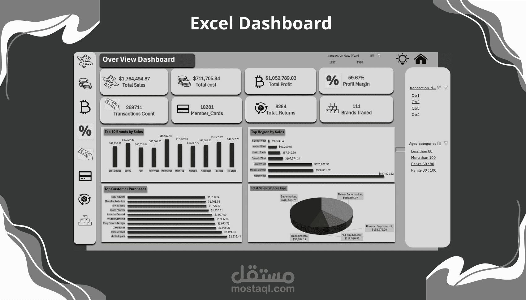 (Excel)Food Mart Data Analysis