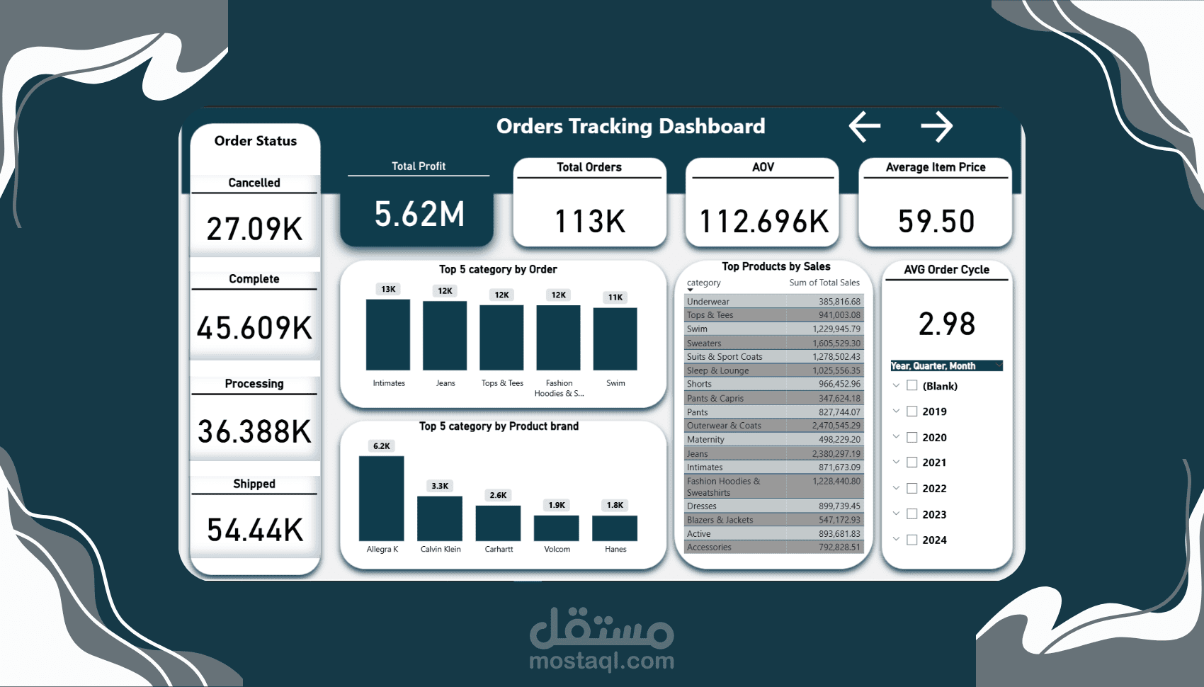 E-Commerce Analytics Dashboard (Power BI)