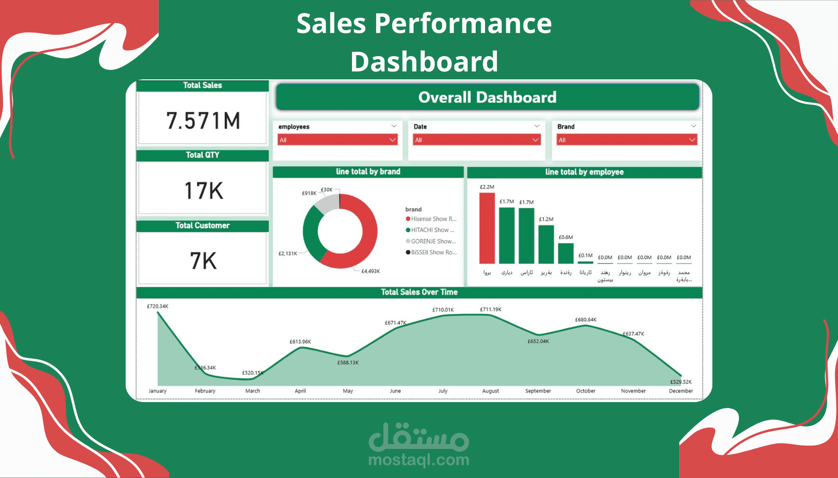 Sales Performance Dashboard
