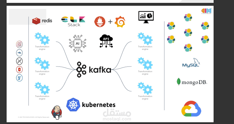 DevOps and Infrastructure for AI project
