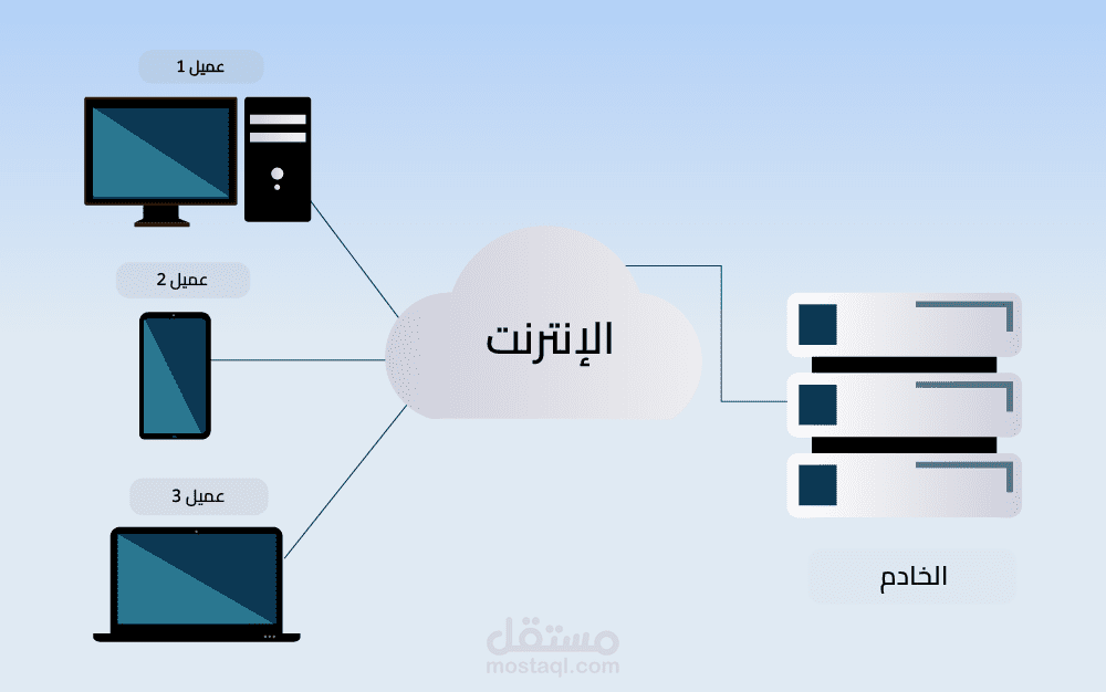 Network Rearrange