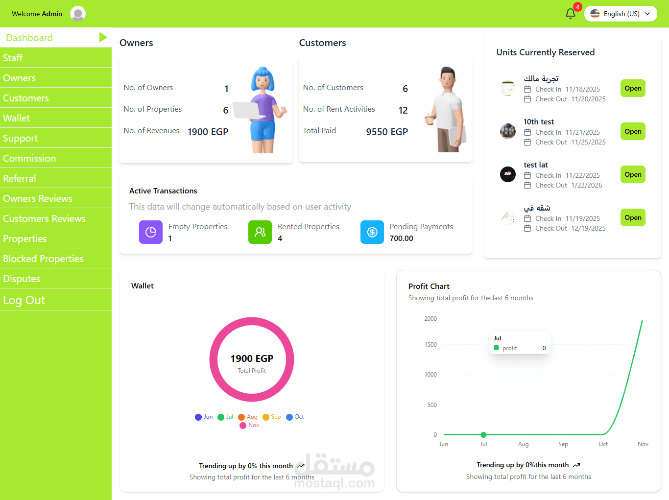 Dashboard متقدم لإدارة العمليات
