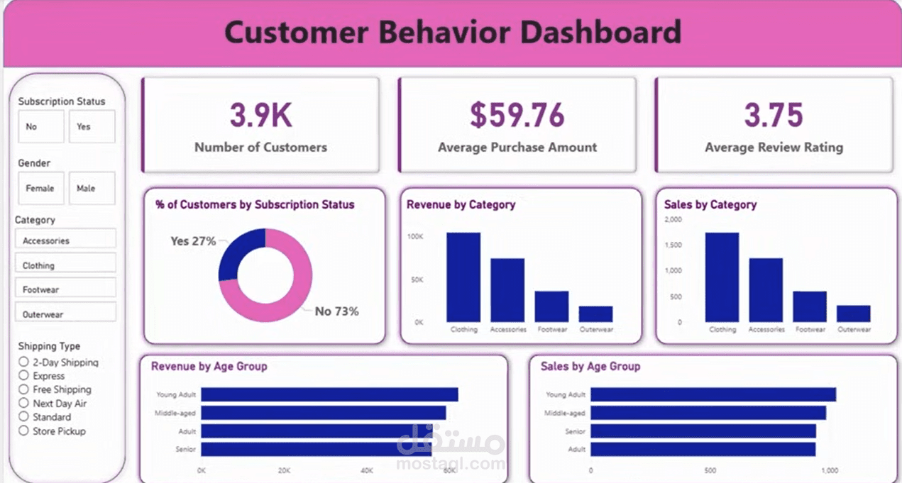 ُُEnd to End Data science  / Analysis