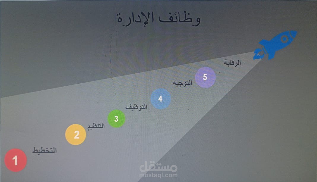 وضائف الإدارة الناجحة