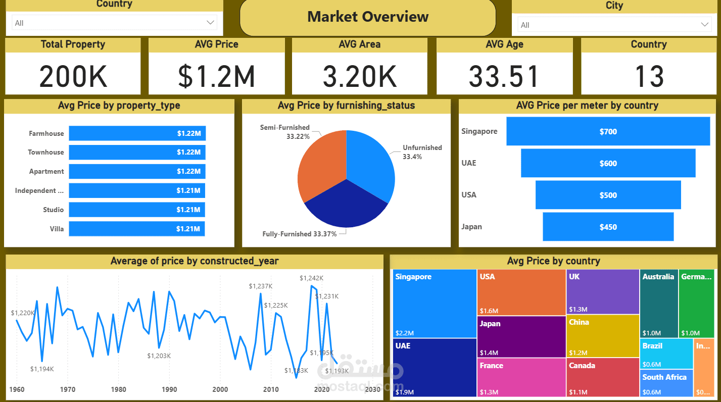 global_house_purchase