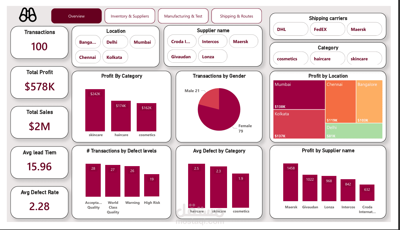 تحليل بيانات سلاسل التوريد (Supply Chain Analysis) واستخراج رؤى تجارية