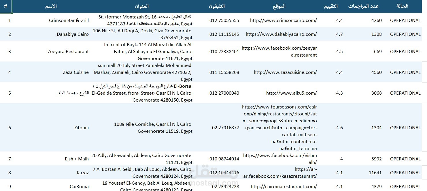 نظام أتمتة جلب بيانات العملاء المستهدفين من خرائط جوجل تلقائياً