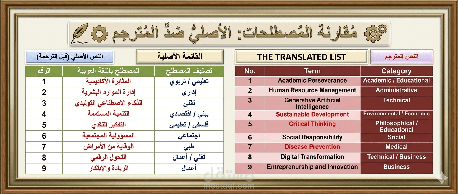 نموذج احترافي لترجمة وتصنيف المصطلحات المتخصصة (عربي - إنجليزي)