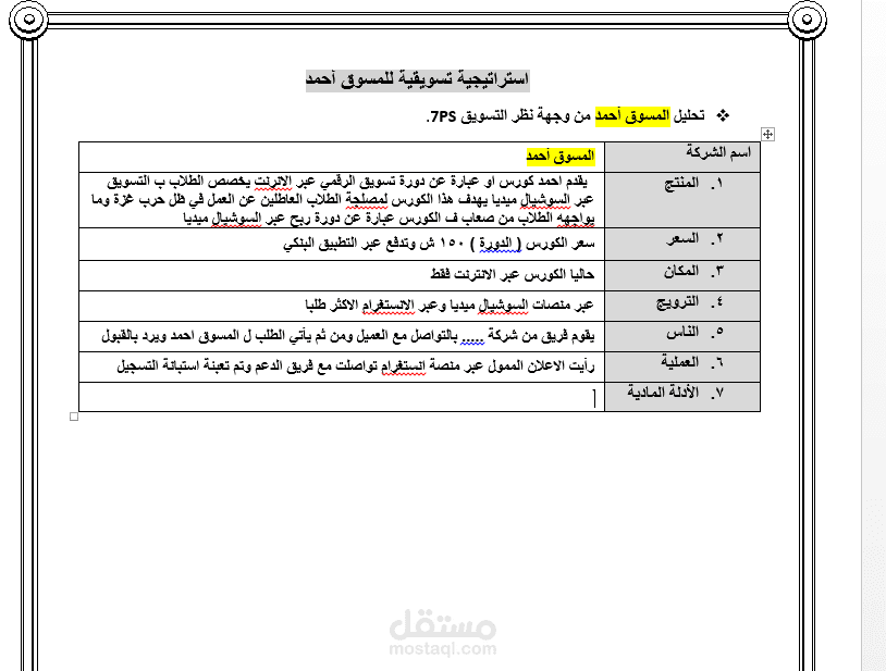 تاسك عن شرح مين المنتج ل كيف بعرضه وين شفته ....