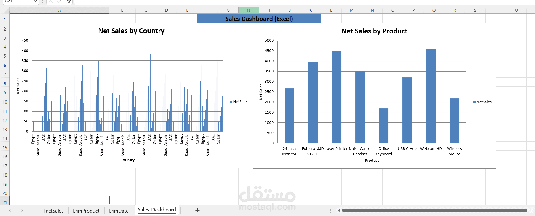 لوحة تحكم مبيعات احترافية باستخدام Excel (Sales Dashboard)