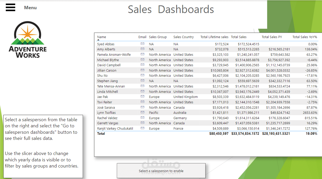 لوحة متابعة مبيعات Adventure Works التفاعلية باستخدام Power BI