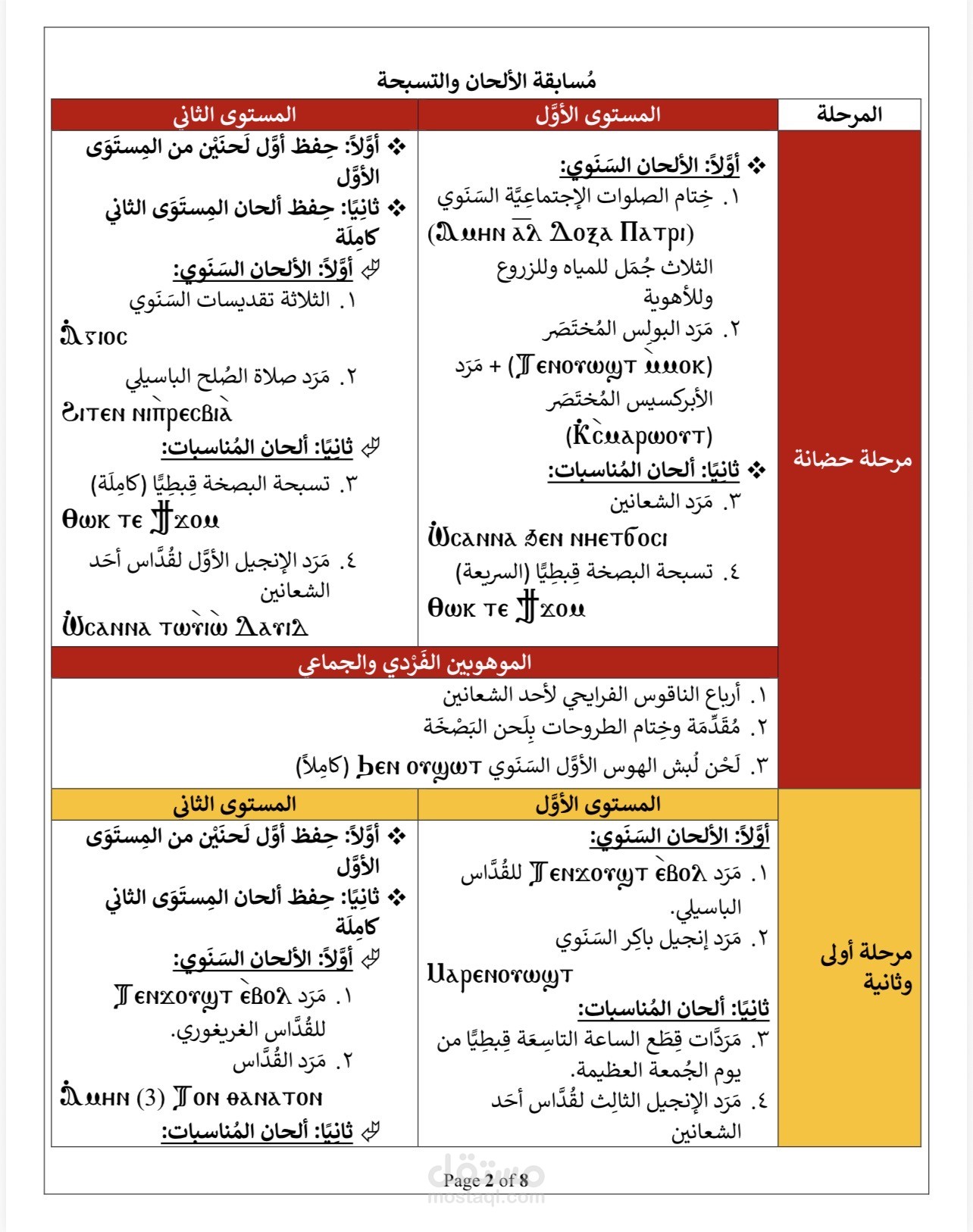 شارع النميس - اسيوط ثان - اسيوط
