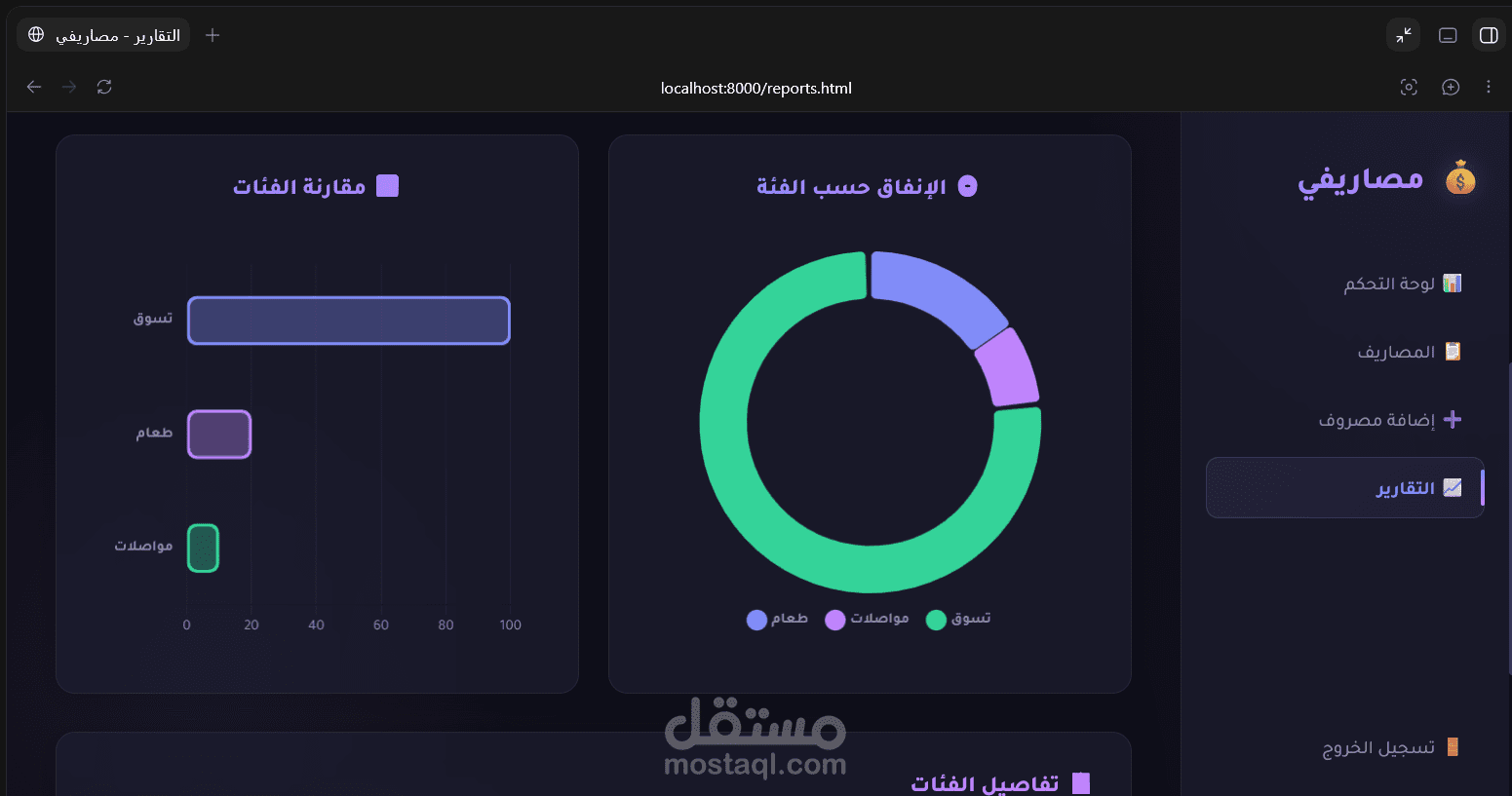 تطوير واجهة تطبيق ويب عربي لإدارة وتتبع المصاريف الشخصية
