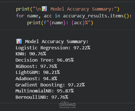 Spam Email Classifier