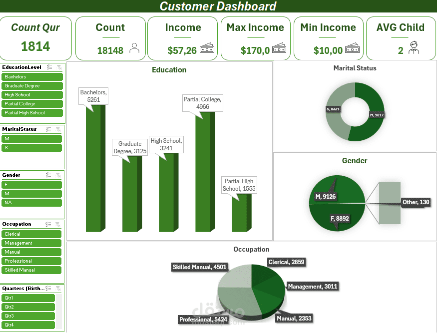 عمل داش بورد لعملاء ومتوسطالدخل