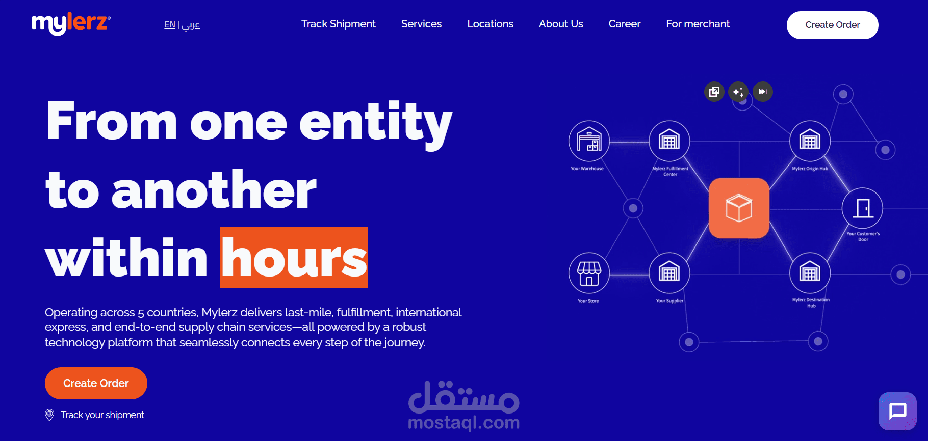 Mylerz Logistics Portal – Internal & Customer Platform