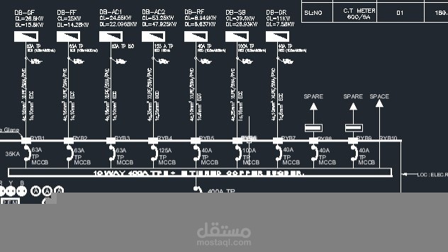 دراسة وإعداد تغذية كهربائية لفيلا سكنية