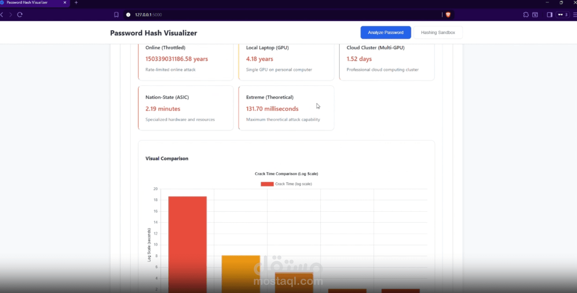 منظومة تحليل كلمات المرور وعرض التشفير – Password Hash Visualizer