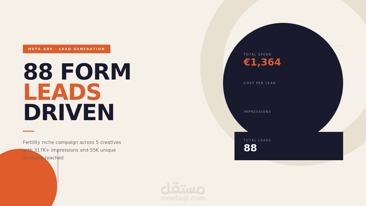 Meta Lead Generation Campaign – 88 Form Leads at €15.51 per Lead