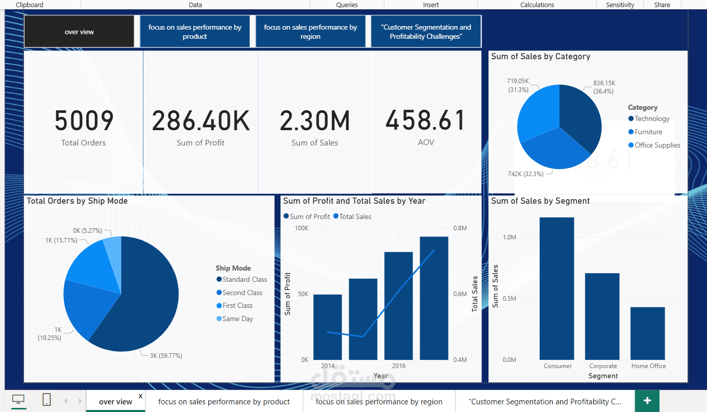 superstore dashboard