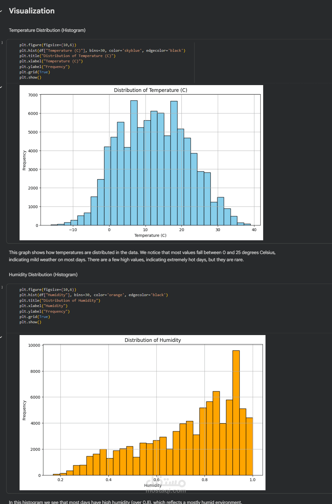 Weather prediction Analysis