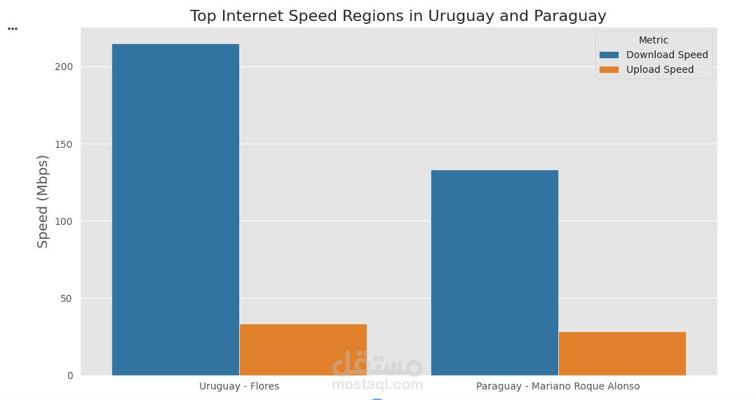 Cross-Border Internet Speed  Comparisons between Uruguay and Paraguay  A Geospatial Analysis of Digital Connectivity and Nighttime Light Intensity