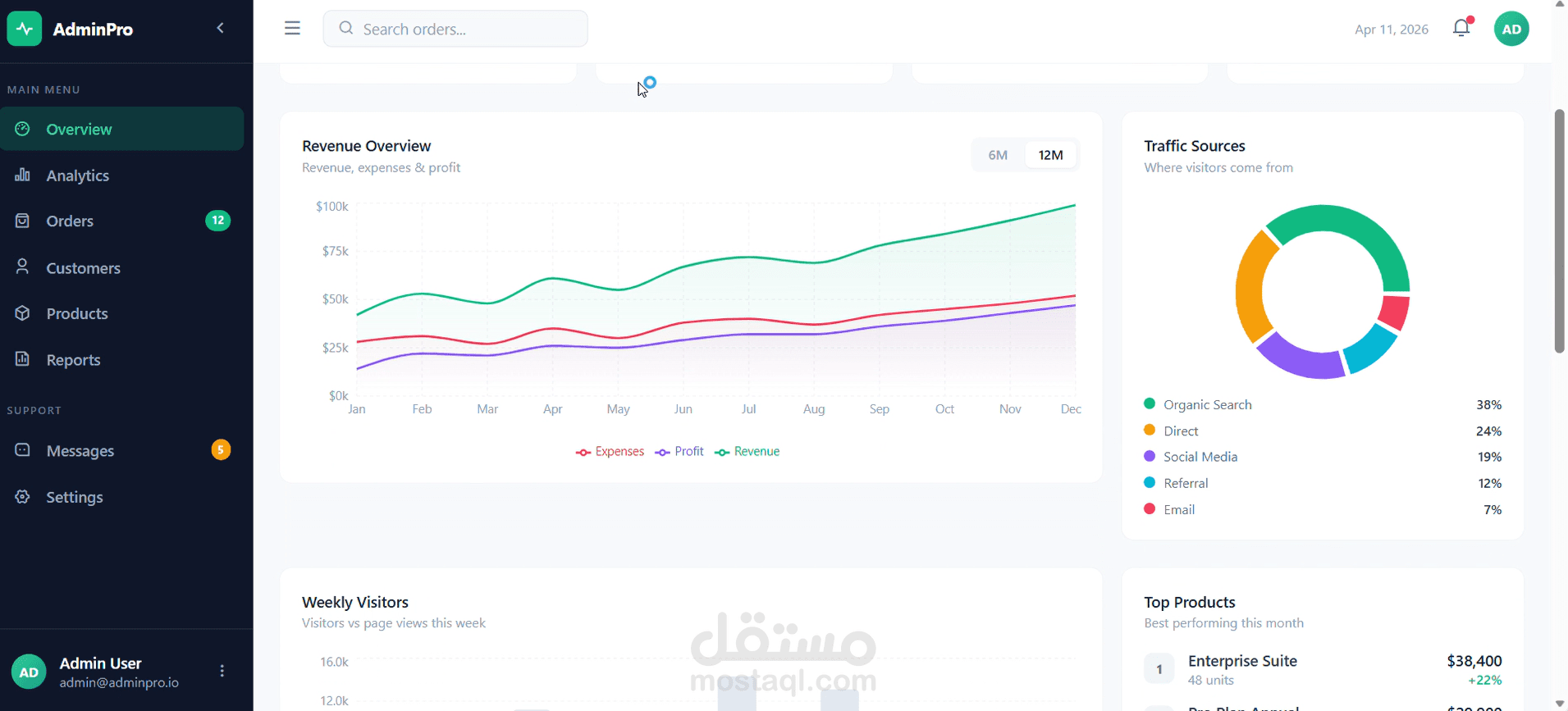 Admin Dashboard / لوحة تحكم تفاعليه