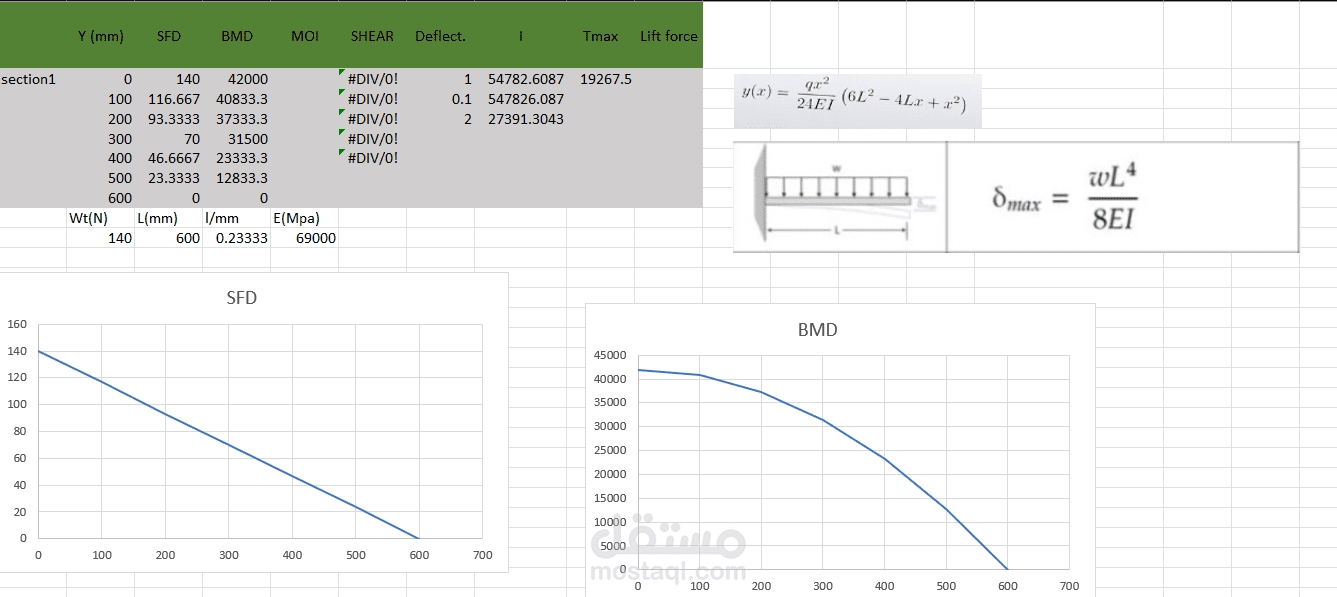 Preliminary stress calculation for aircraft wing