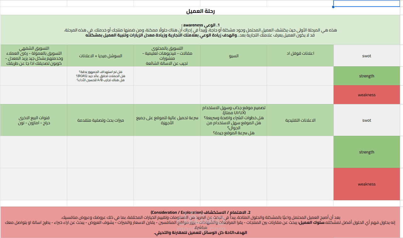 خطط تسويقية استراتيجية شاملة
