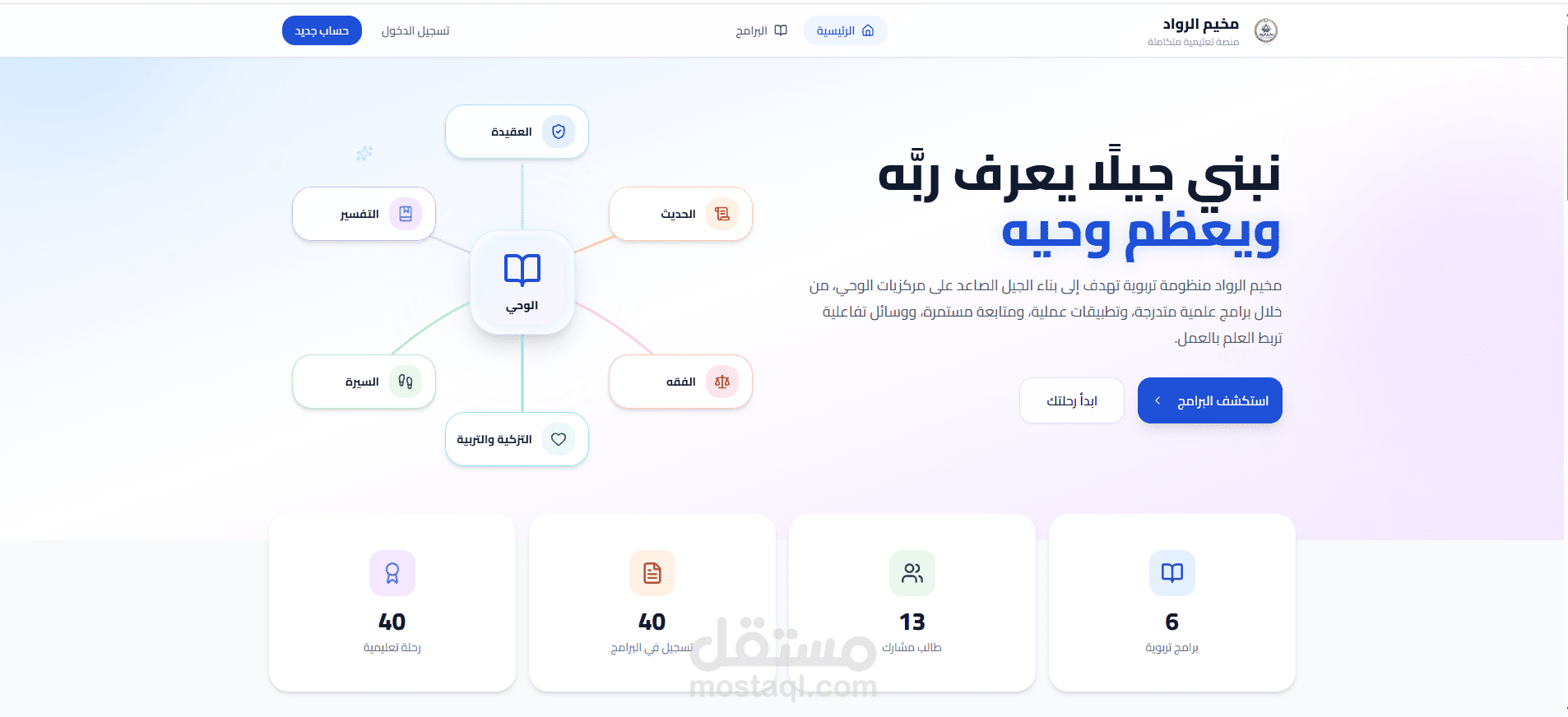 موقع مخيم الرواد