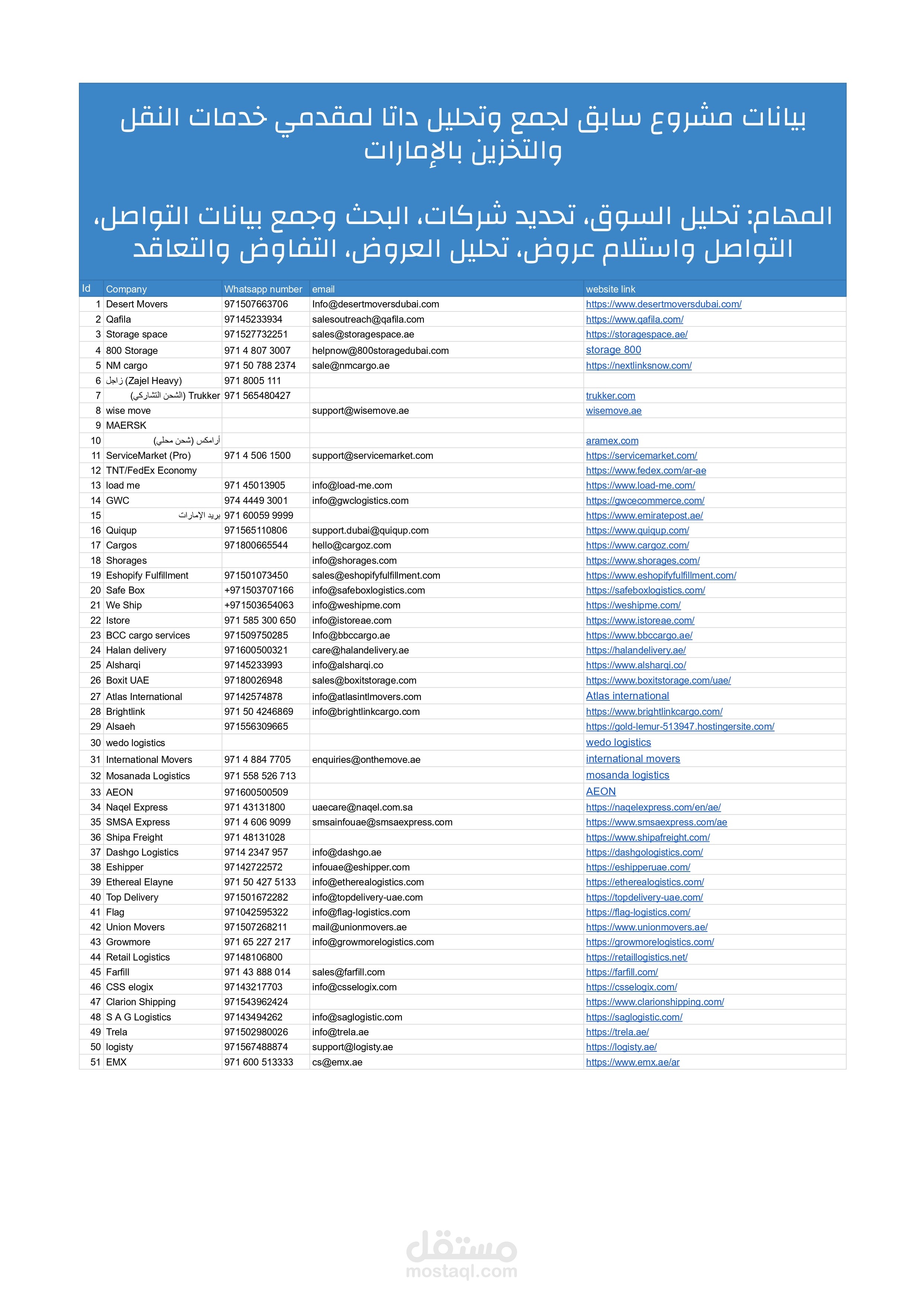 مشروع بحث وتعاقد