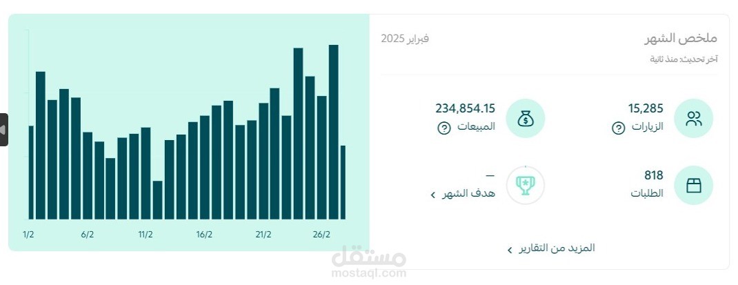 براند أزياء سعودية – نتائج المشروع