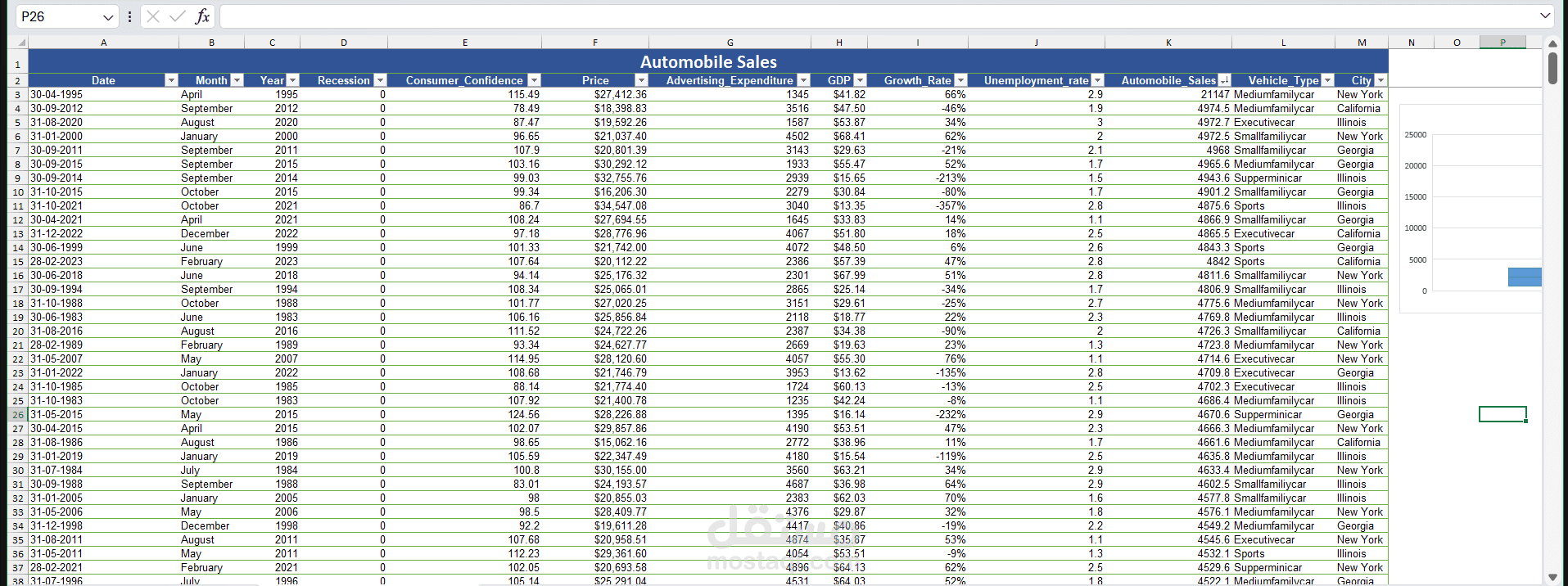 Automobile Sales Dashboard