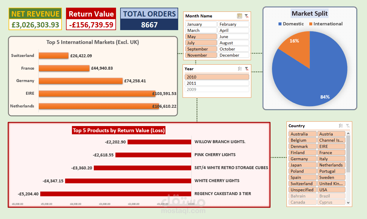 Online_Retail_Audit