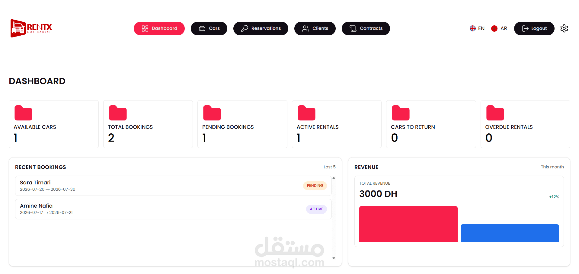 CAR RENTAL DASHBOARD