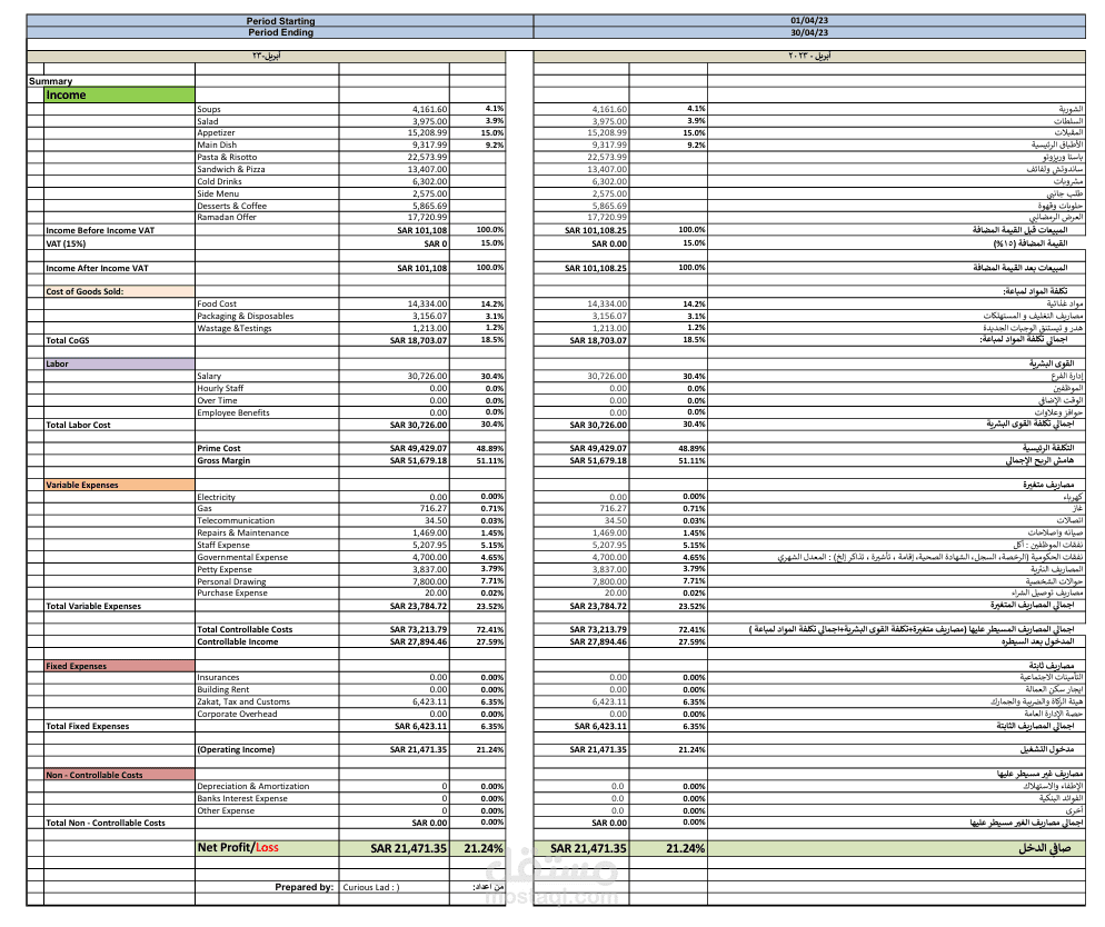 Profit & Loss Report