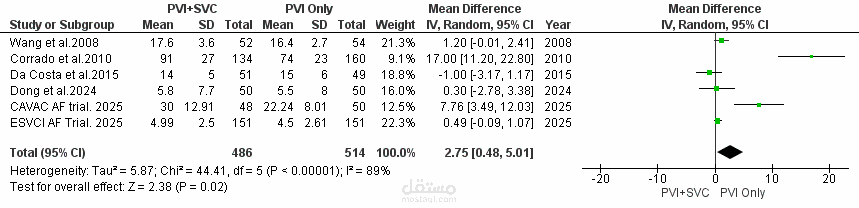 تحليل بيانات و إحصاء حيوية