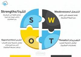 بناء خطة نشر انستقرام