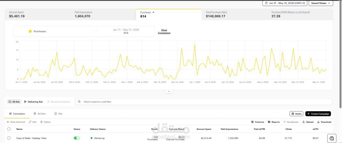 من 5,461 دولار إنفاق إلى 148,969 دولار مبيعات لمتجر فساتين وعبايات وأزياء نسائية