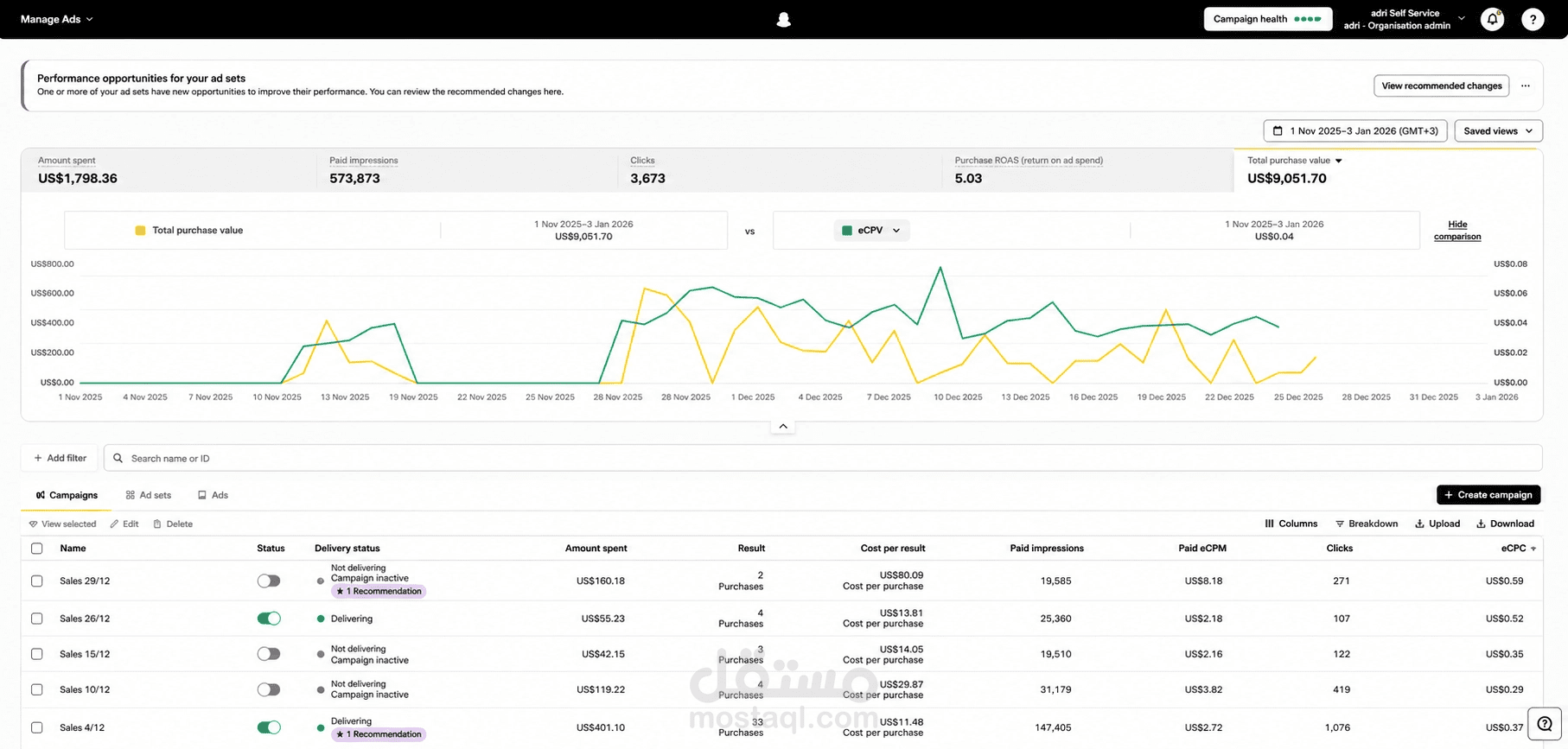 كيف حققت 9,051$ مبيعات بإنفاق 1,798$؟لمتجر ضيافة