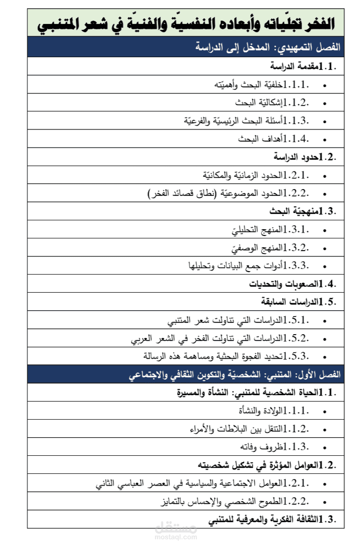 إعداد مخططات بحوث رسائل أكاديمية