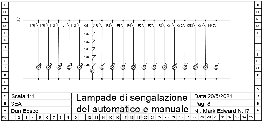 forza automatico