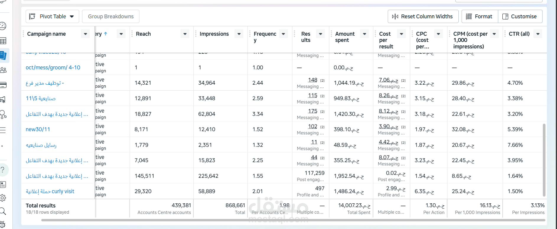 Media Buying Campaign – Meta & Google Ads