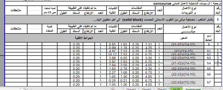 عمل حصر هندسي