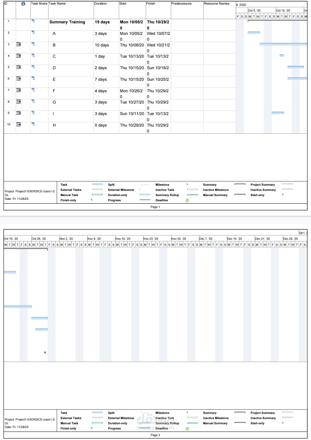 إعداد جدول زمني للأعمال الانشائية على برنامج ms.project