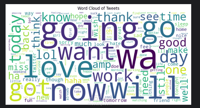 نموذج تحليل مشاعر باستخدام LSTM على بيانات Twitter (مشروع متكامل)