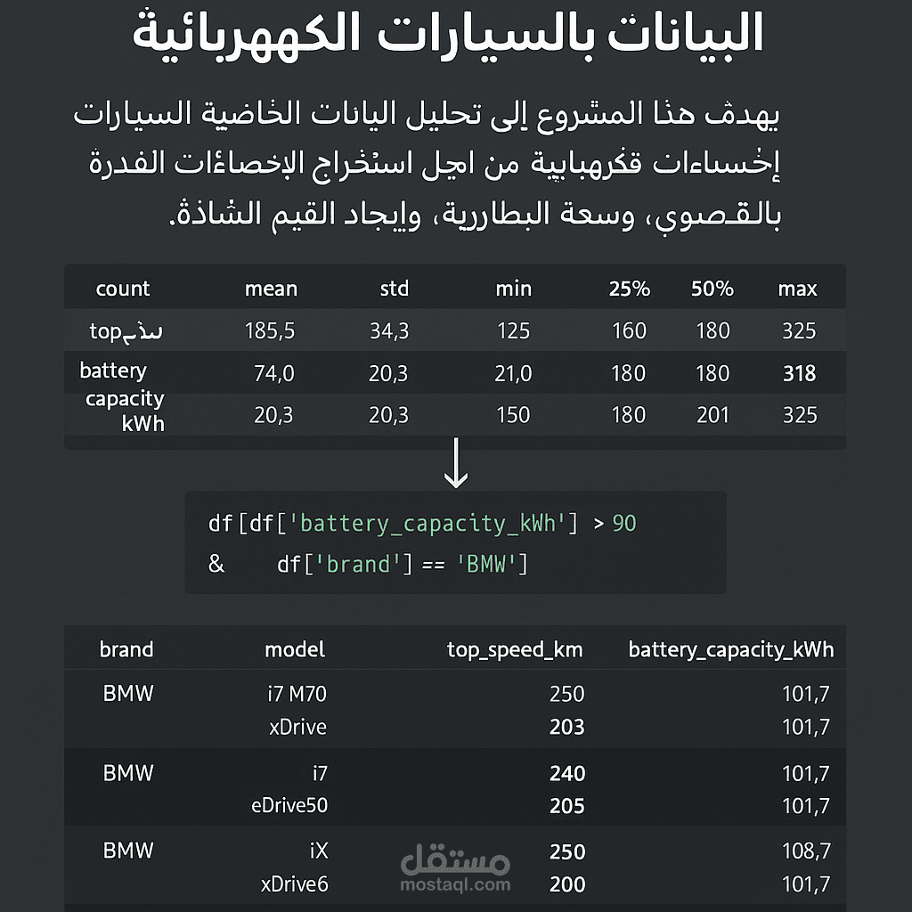 تحليل بيانات السيارات الكهربائية واستخراج الإحصاءات والقيم الشاذة