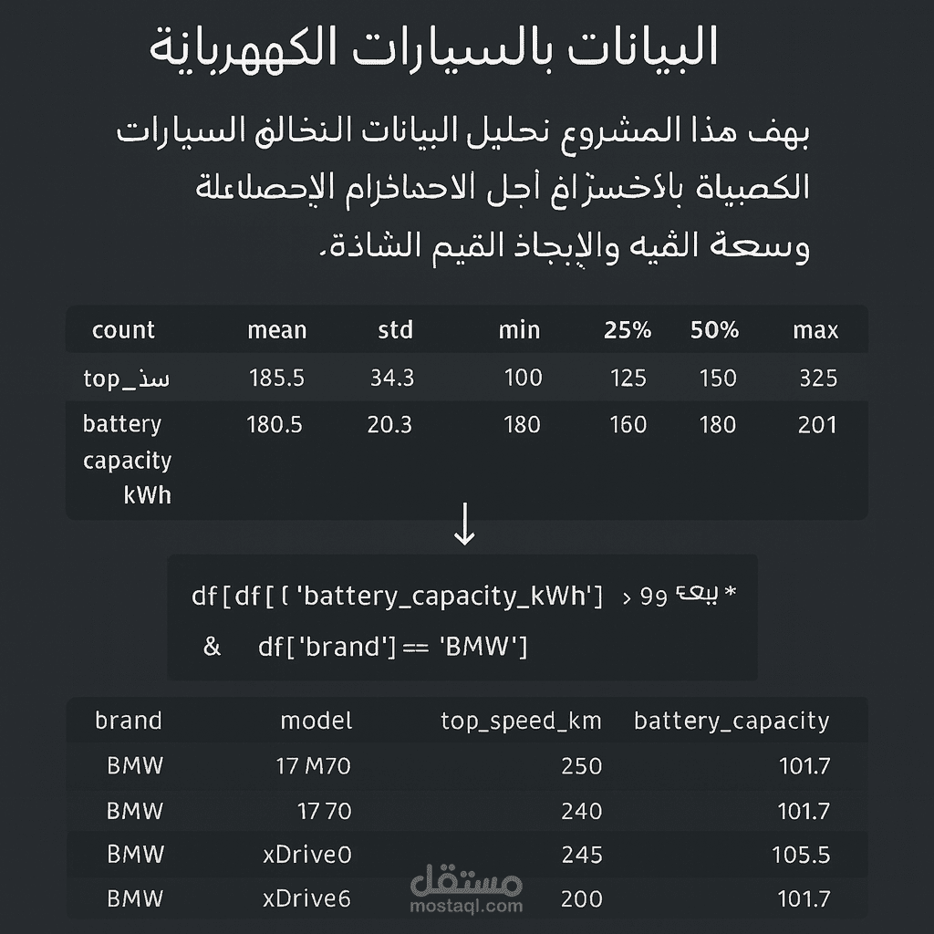 تحليل بيانات أداء الطلاب ومعالجة البيانات استعدادًا لبناء نموذج تنبؤي