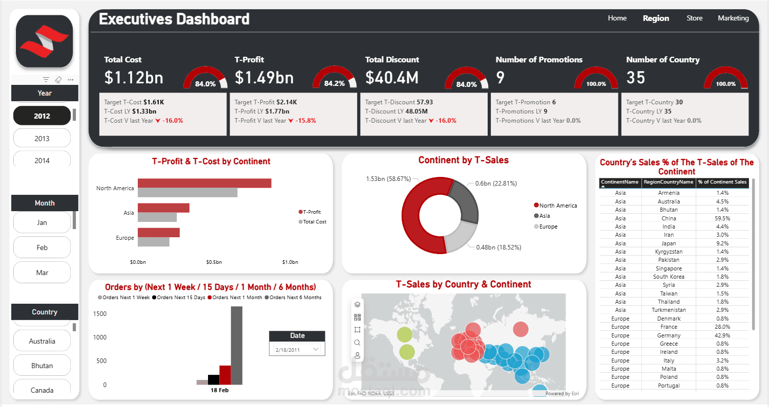 لوحة تحكم احترافية (Dashboard) لتحليلات المبيعات باستخدام Power BI